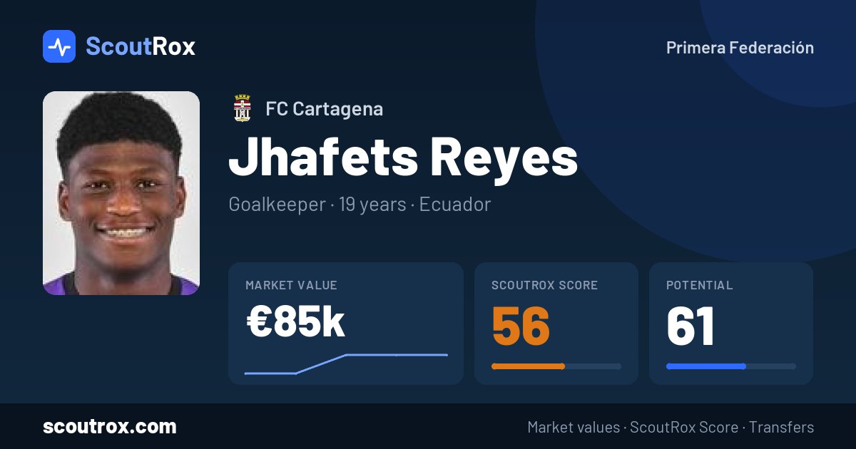 Jhafets Reyes stats & market value