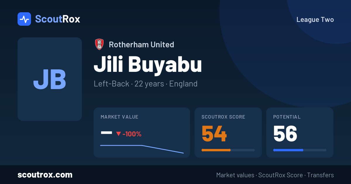 Jili Buyabu stats & market value