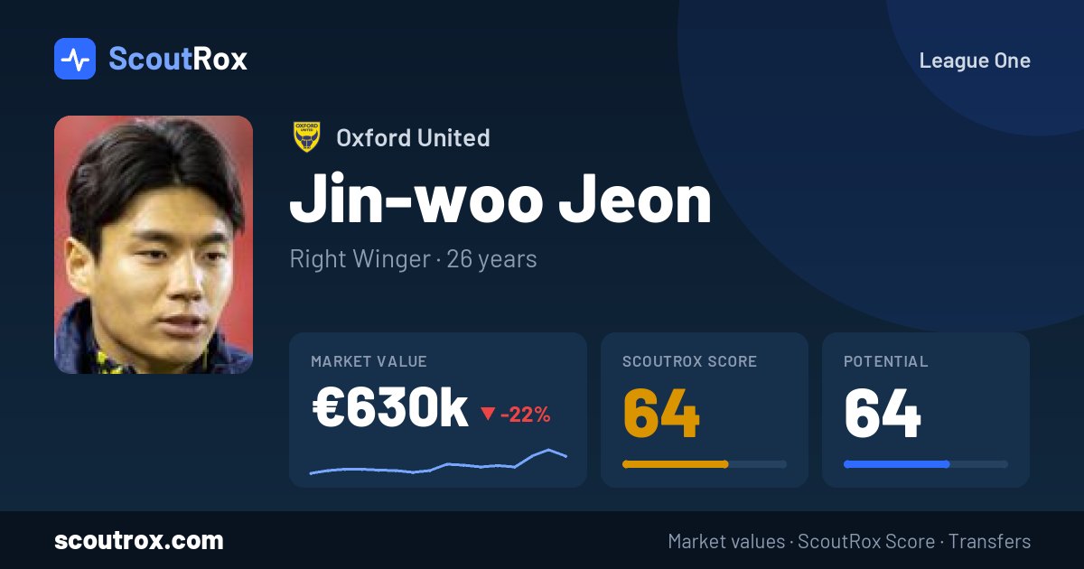 Jin-woo Jeon stats & market value