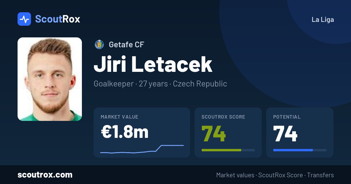 Jiri Letacek stats & market value