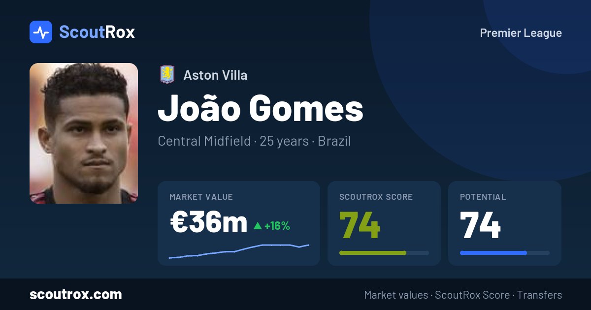 João Gomes stats & market value