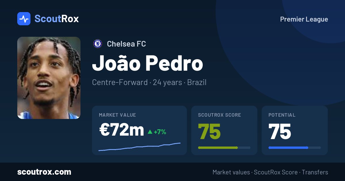 João Pedro stats & market value