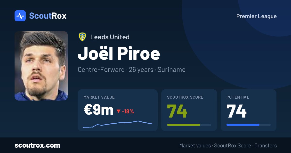 Joël Piroe stats & market value