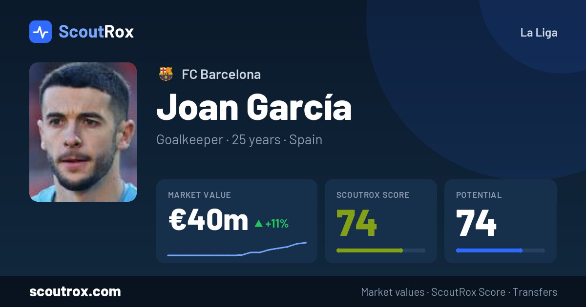 Joan García stats & market value