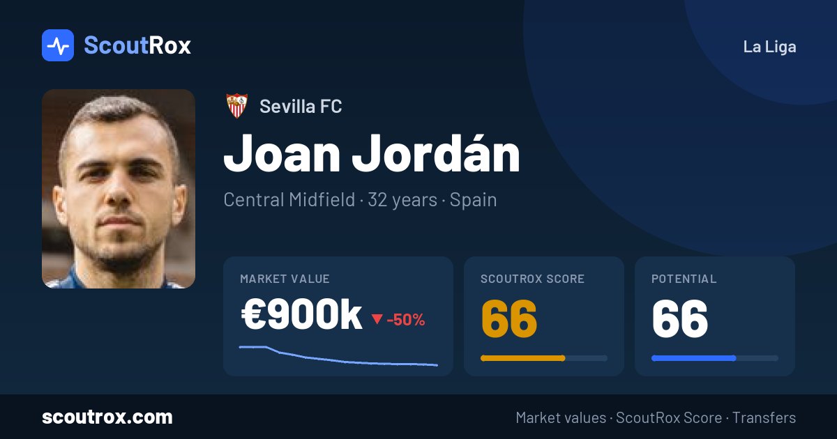 Joan Jordán stats & market value