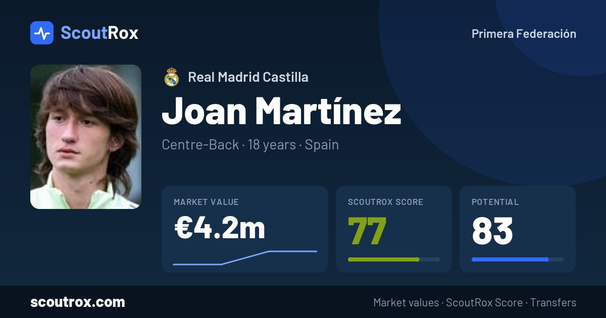 Joan Martínez stats & market value