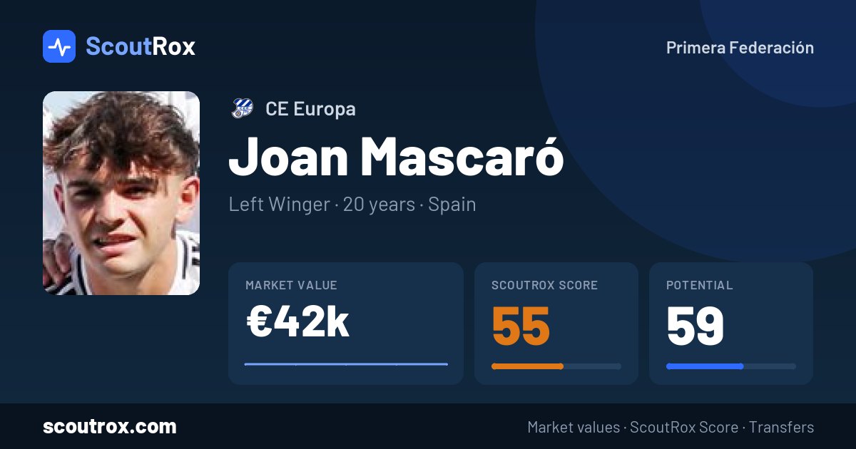 Joan Mascaró stats & market value
