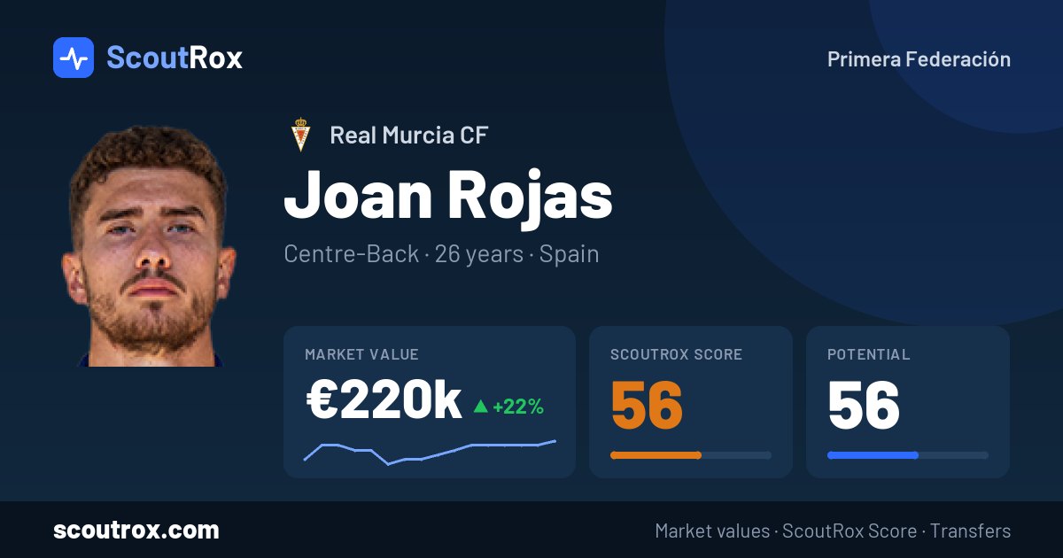 Joan Rojas stats & market value