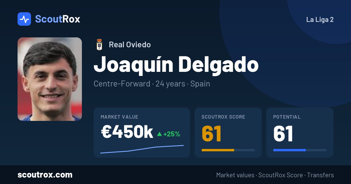 Joaquín Delgado stats & market value