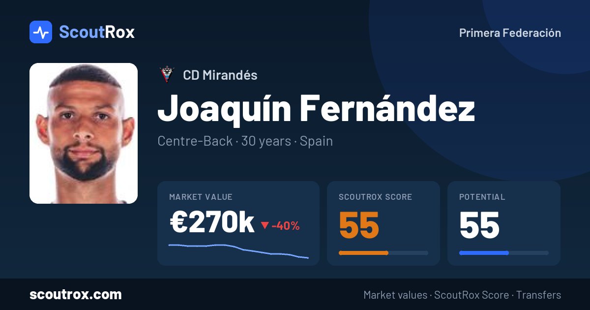 Joaquín Fernández stats & market value
