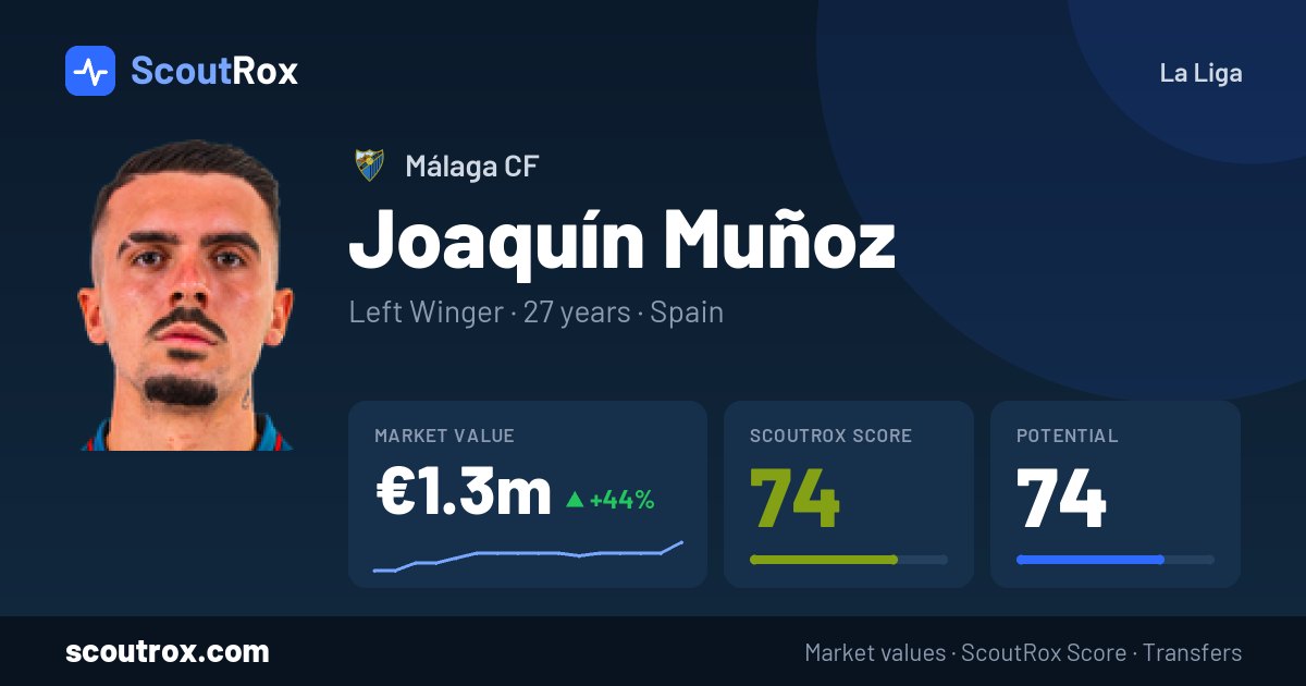 Joaquín Muñoz stats & market value