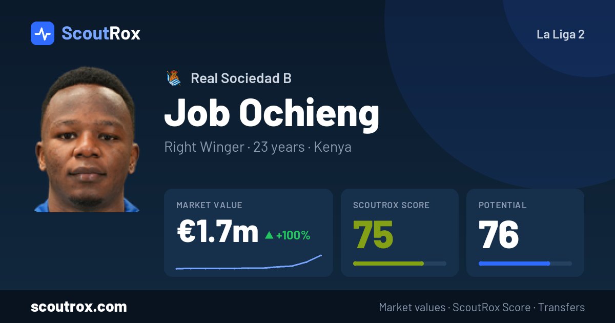 Job Ochieng stats & market value