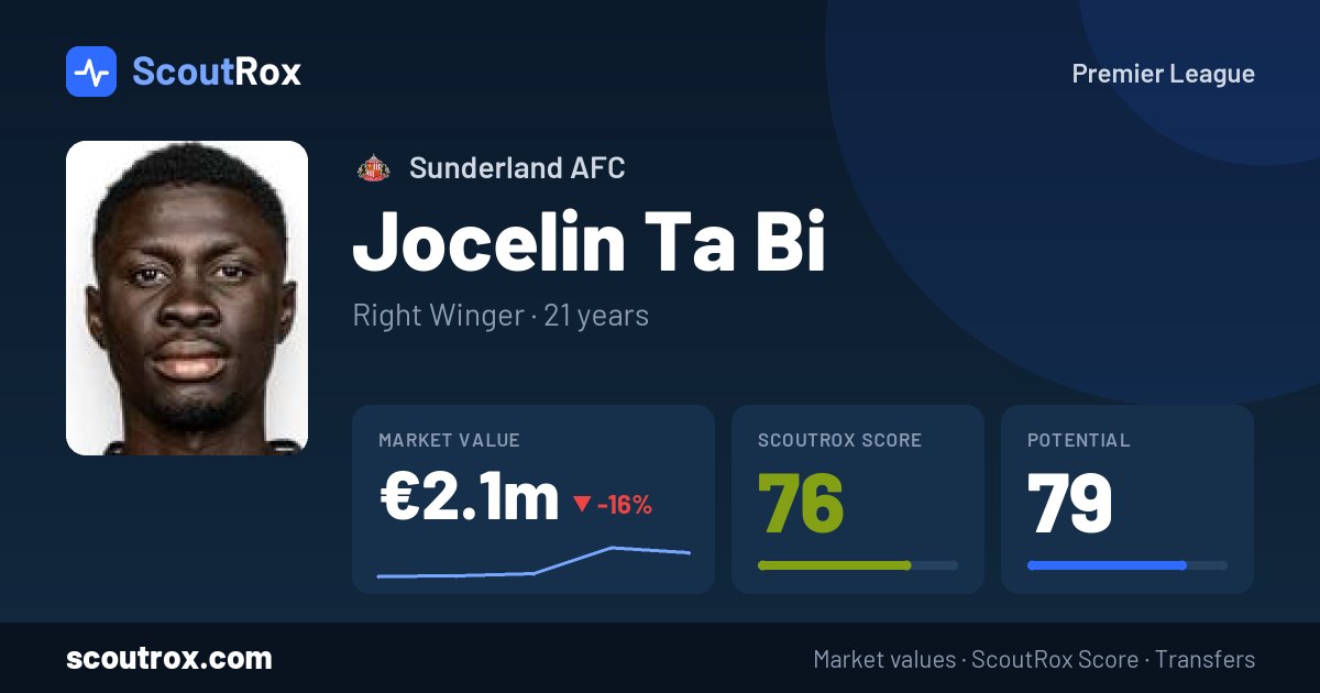 Jocelin Ta Bi stats & market value