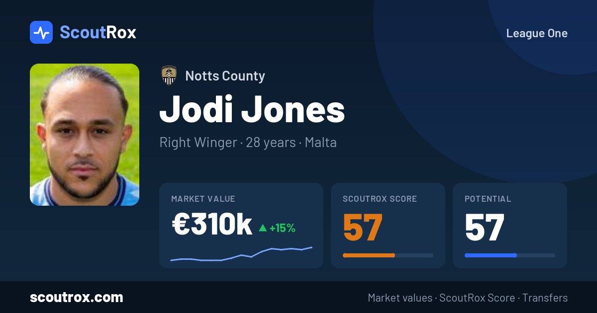 Jodi Jones stats & market value