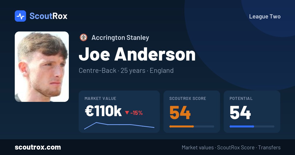 Joe Anderson stats & market value