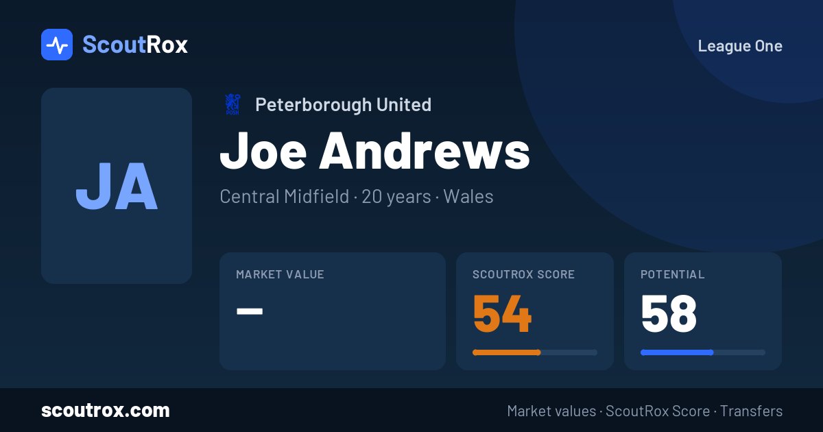Joe Andrews stats & market value