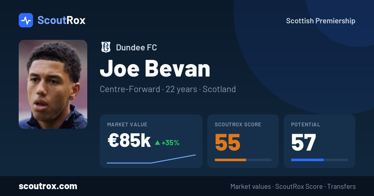 Joe Bevan stats & market value