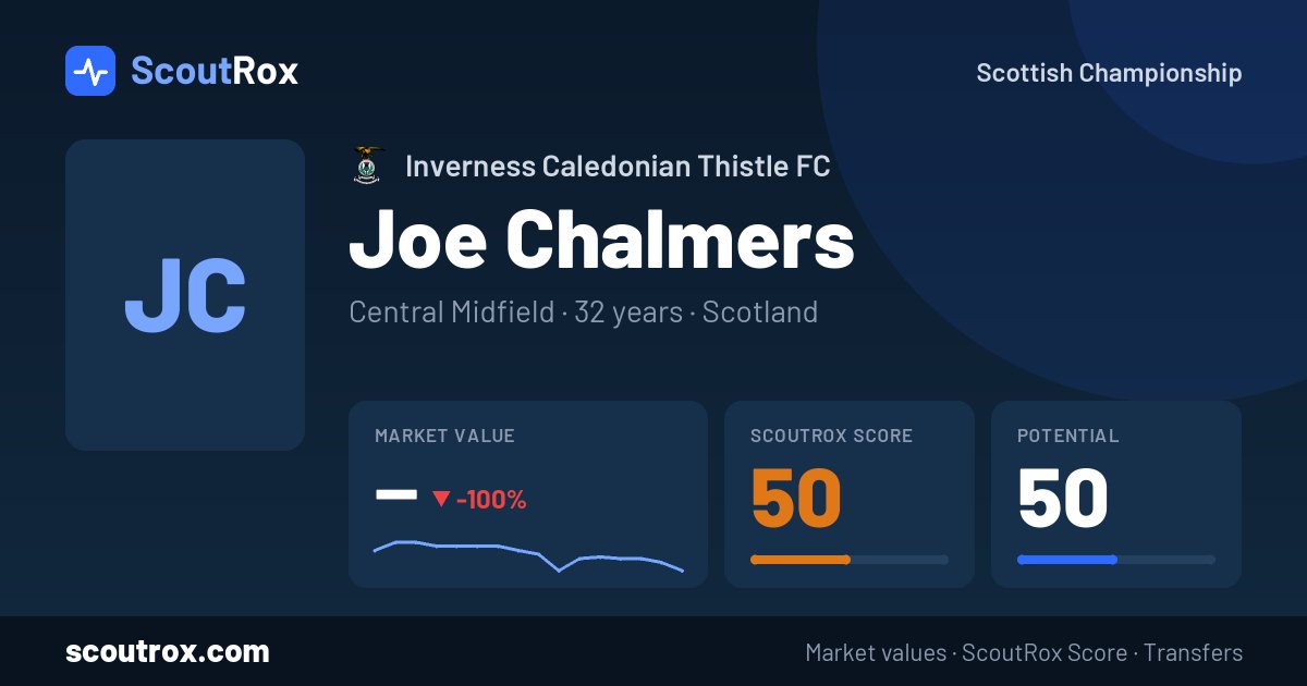 Joe Chalmers stats & market value