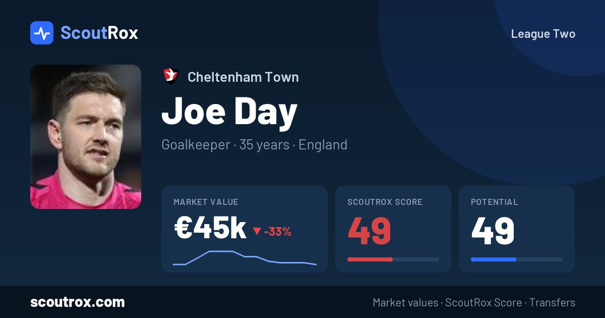 Joe Day stats & market value