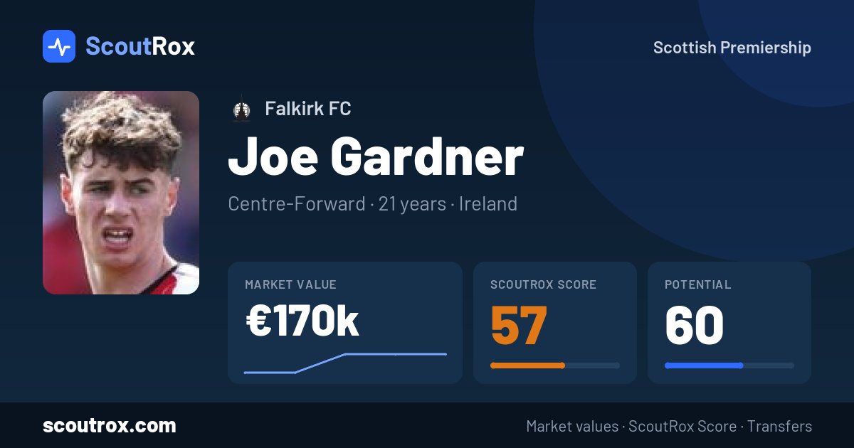Joe Gardner stats & market value