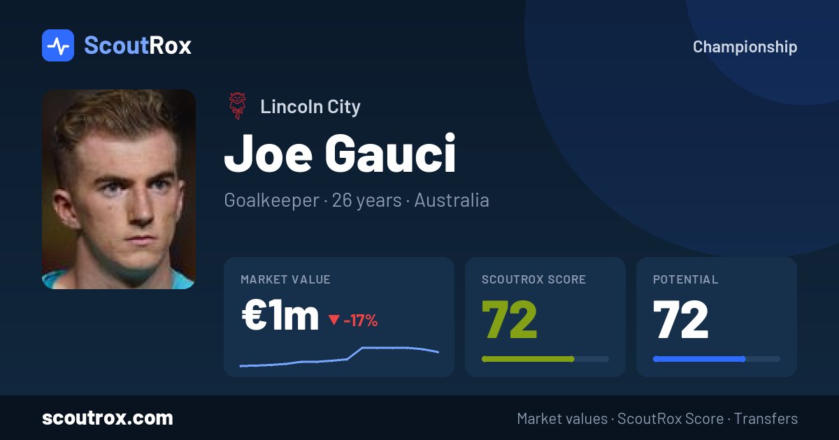 Joe Gauci stats & market value