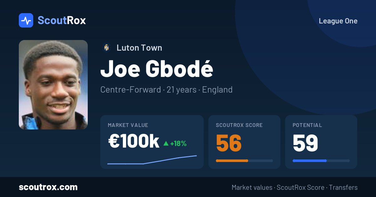 Joe Gbodé stats & market value