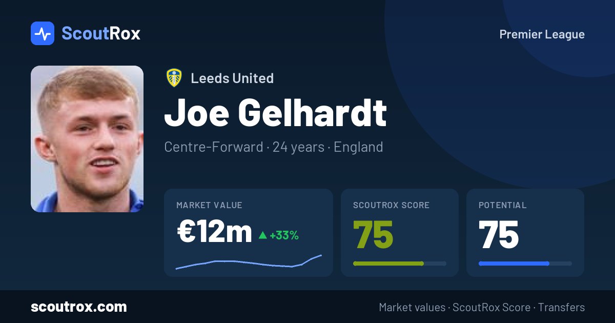 Joe Gelhardt stats & market value