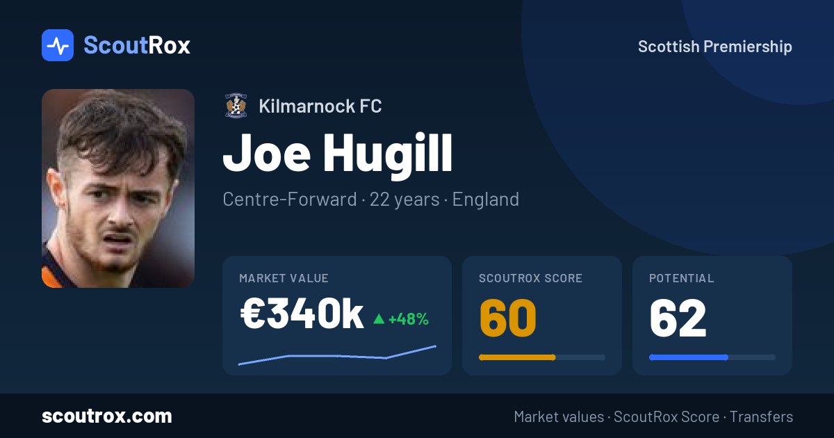 Joe Hugill stats & market value