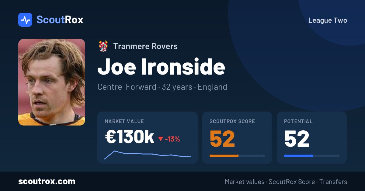 Joe Ironside stats & market value