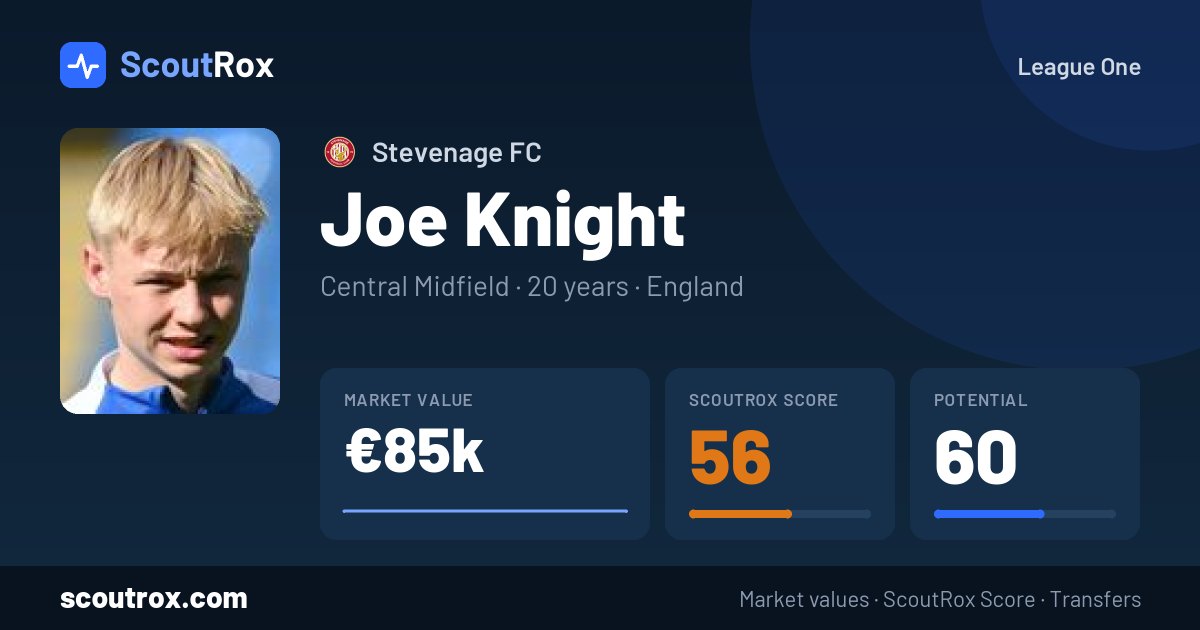 Joe Knight stats & market value