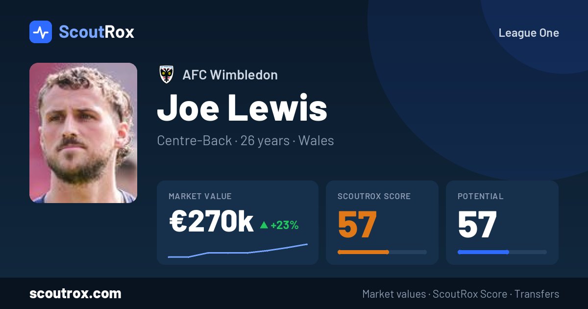 Joe Lewis stats & market value