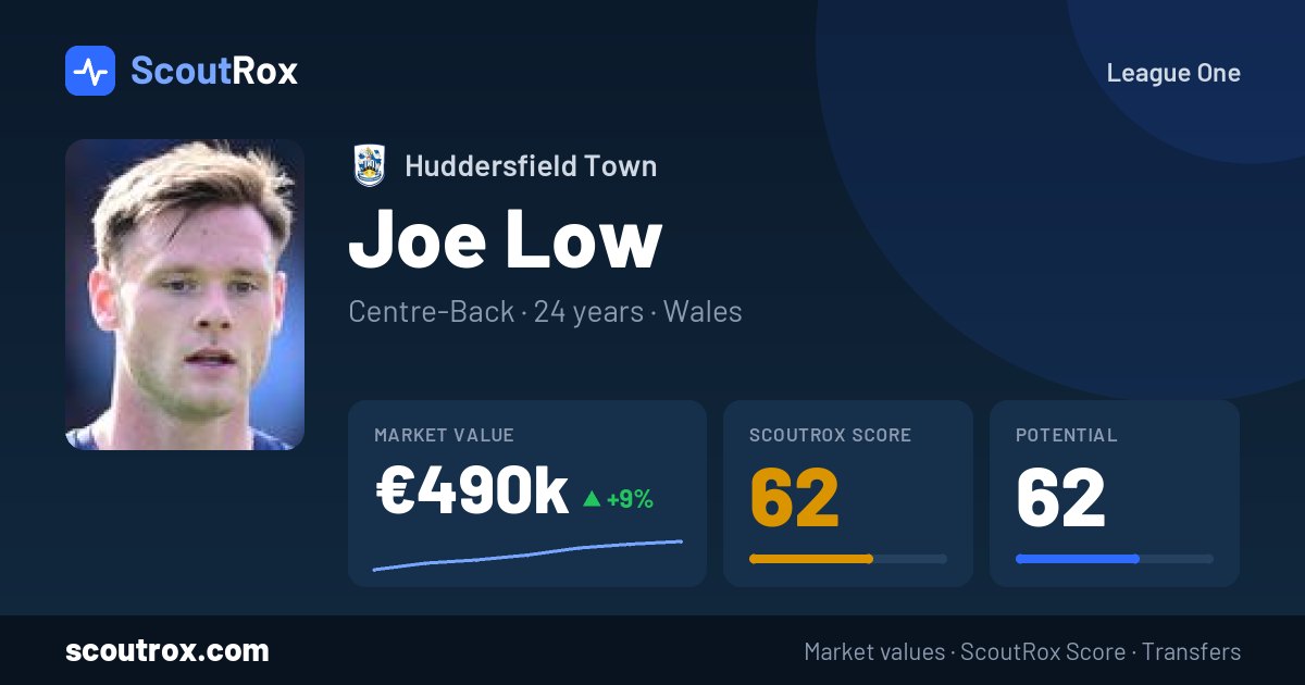 Joe Low stats & market value