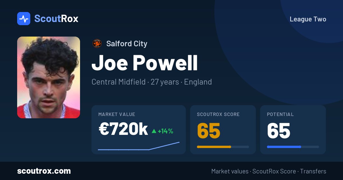Joe Powell stats & market value