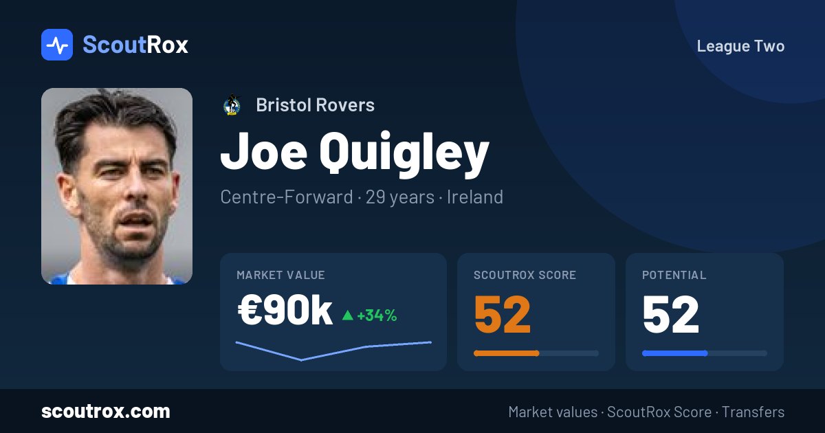 Joe Quigley stats & market value
