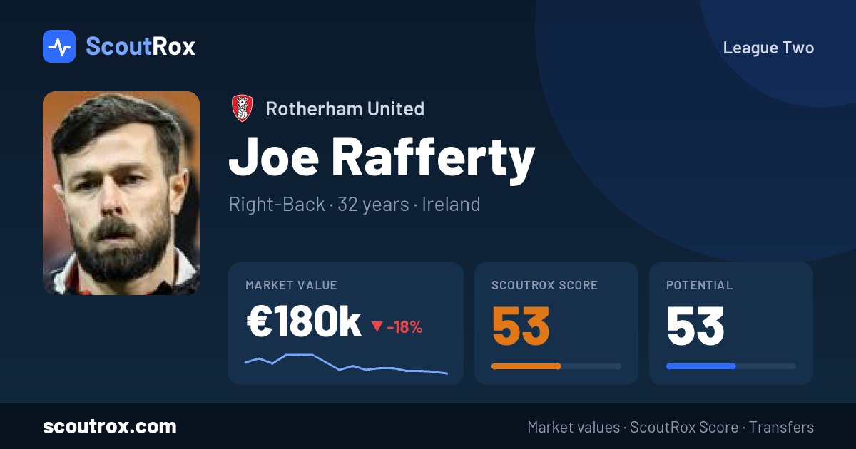 Joe Rafferty stats & market value
