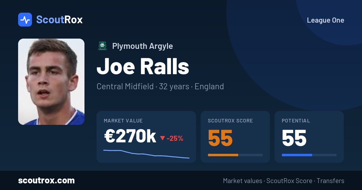 Joe Ralls stats & market value