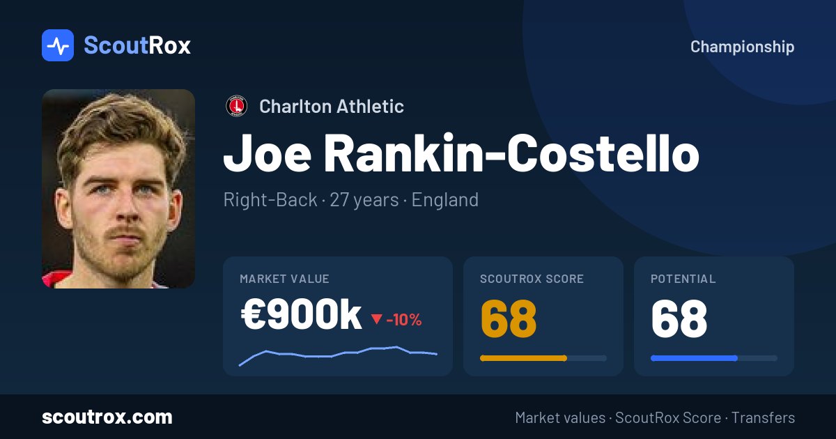 Joe Rankin-Costello stats & market value