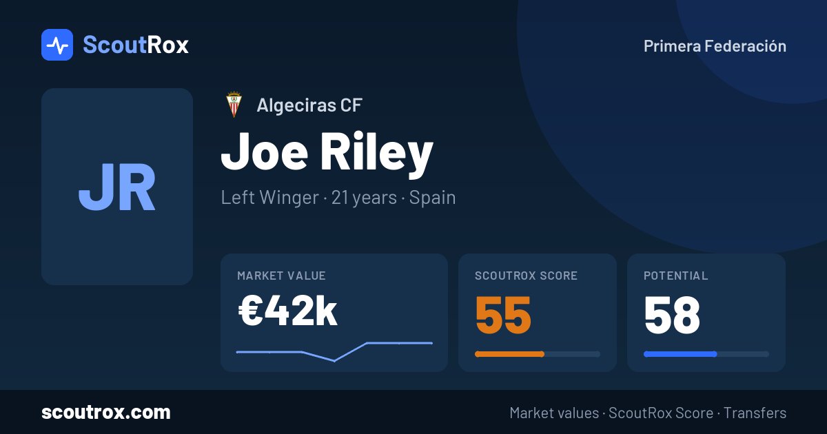 Joe Riley stats & market value