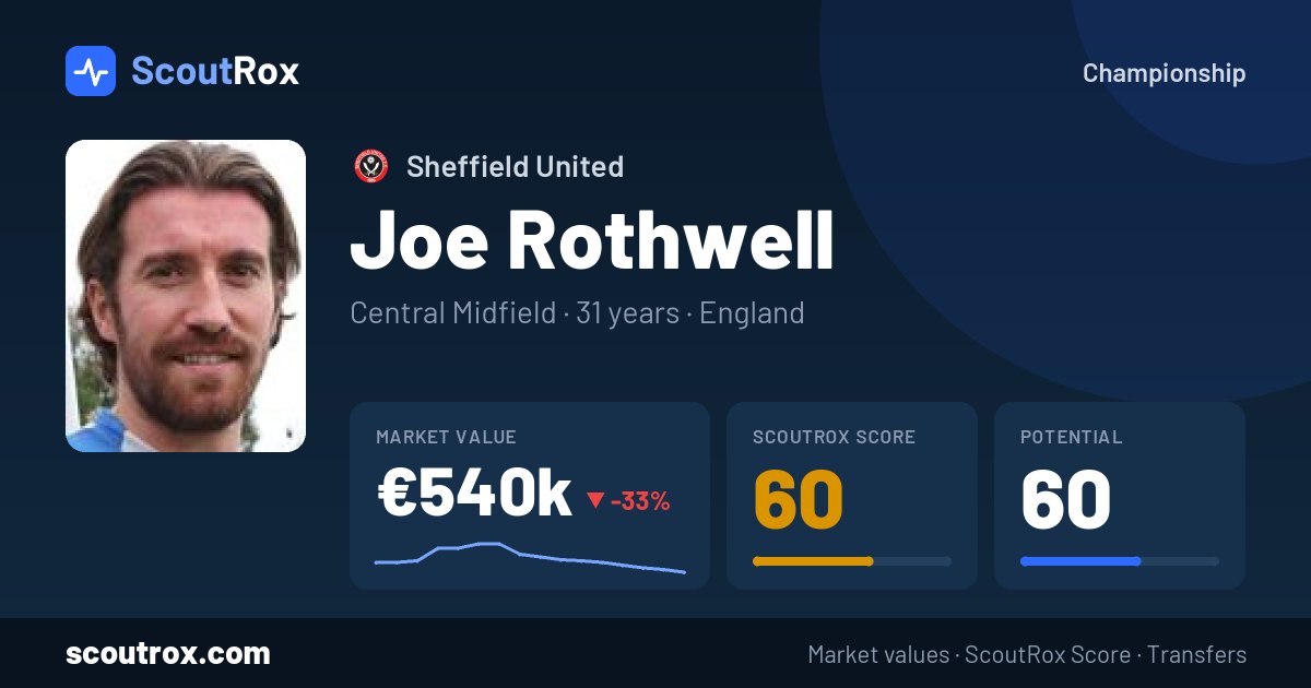 Joe Rothwell stats & market value