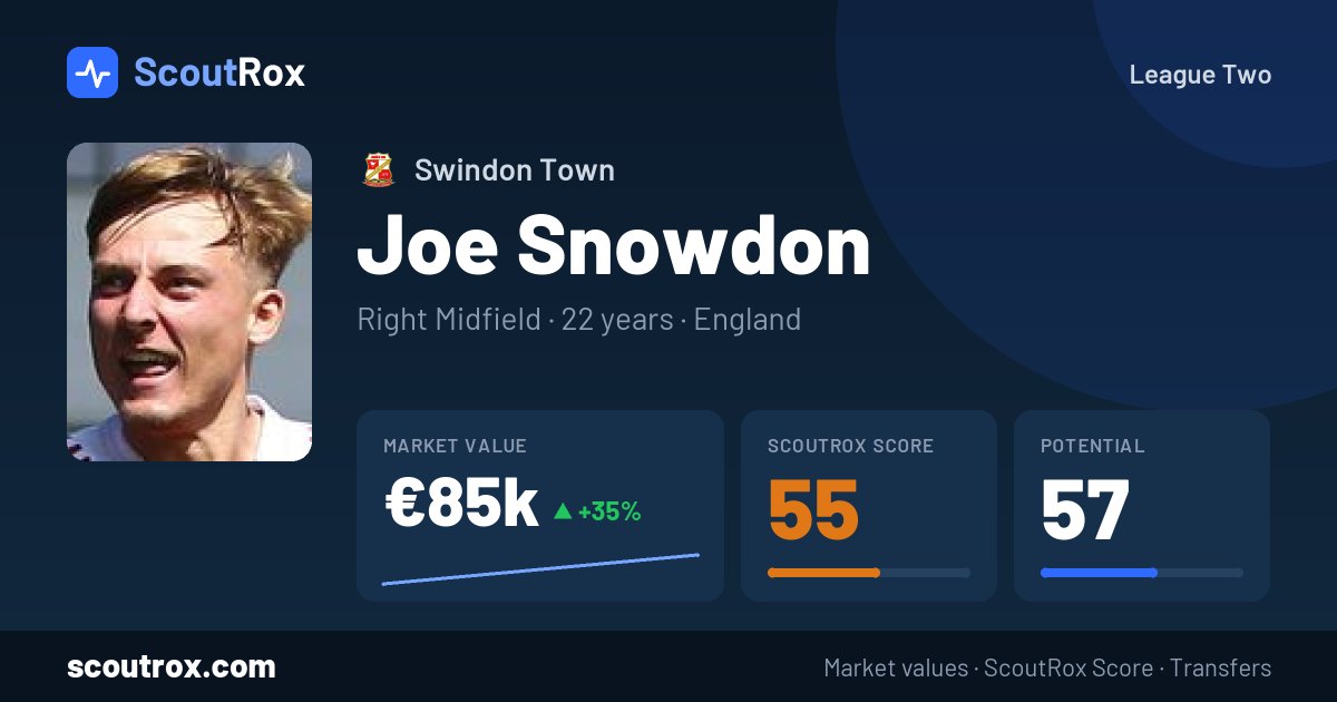 Joe Snowdon stats & market value