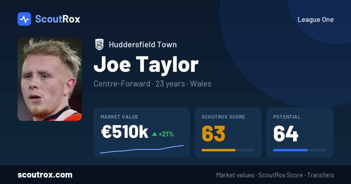 Joe Taylor stats & market value