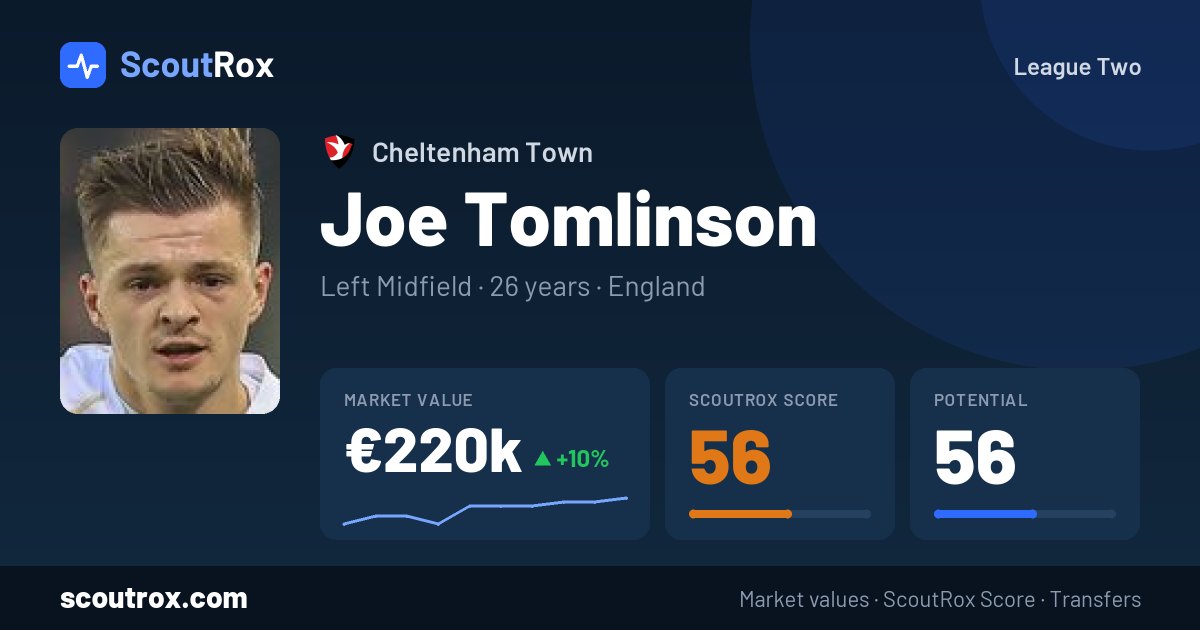 Joe Tomlinson stats & market value