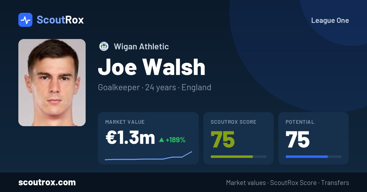 Joe Walsh stats & market value