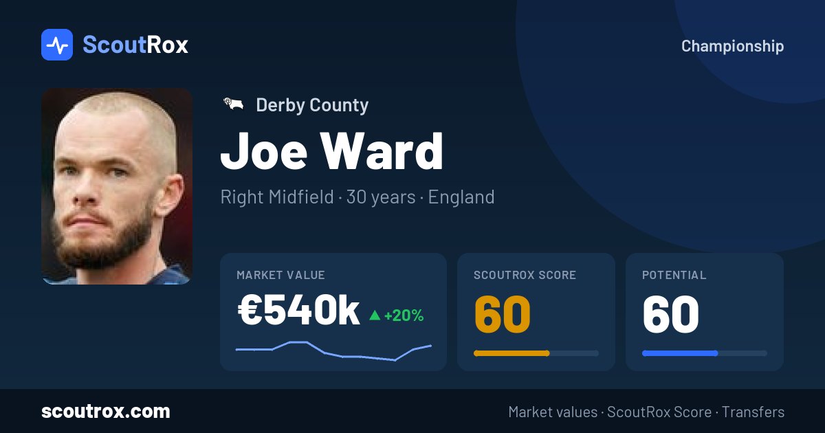 Joe Ward stats & market value