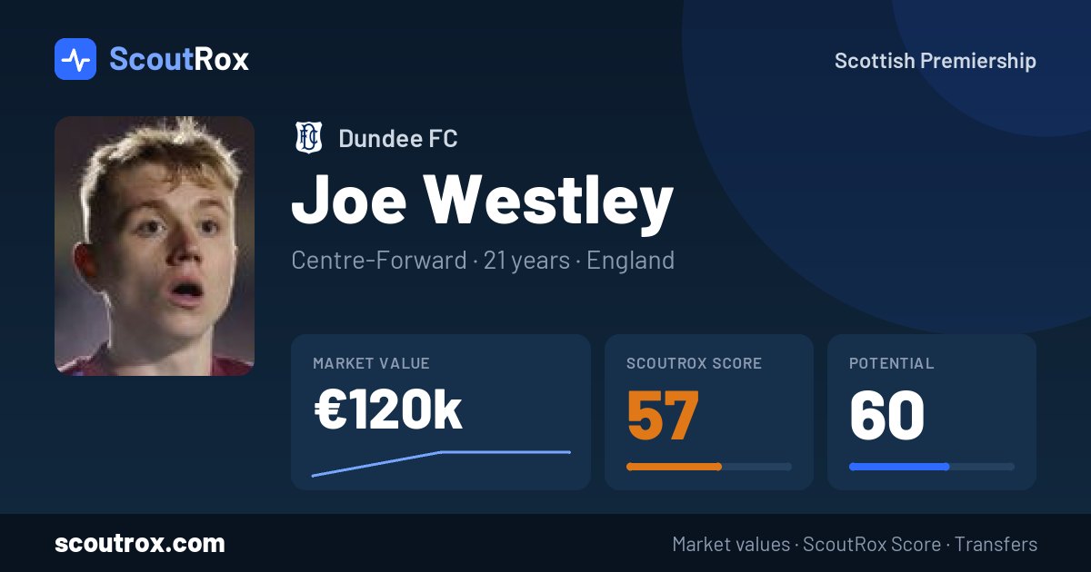 Joe Westley stats & market value