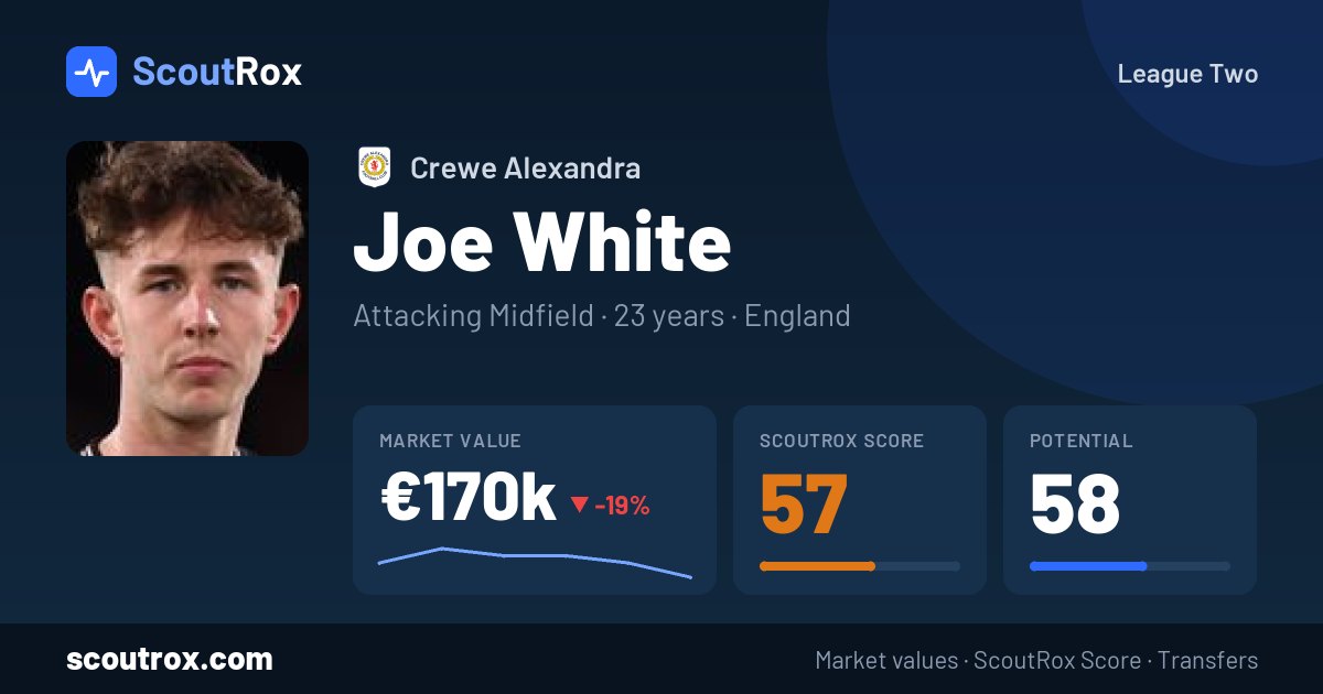 Joe White stats & market value