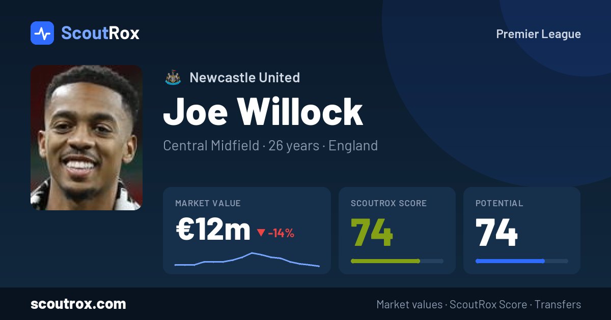 Joe Willock stats & market value