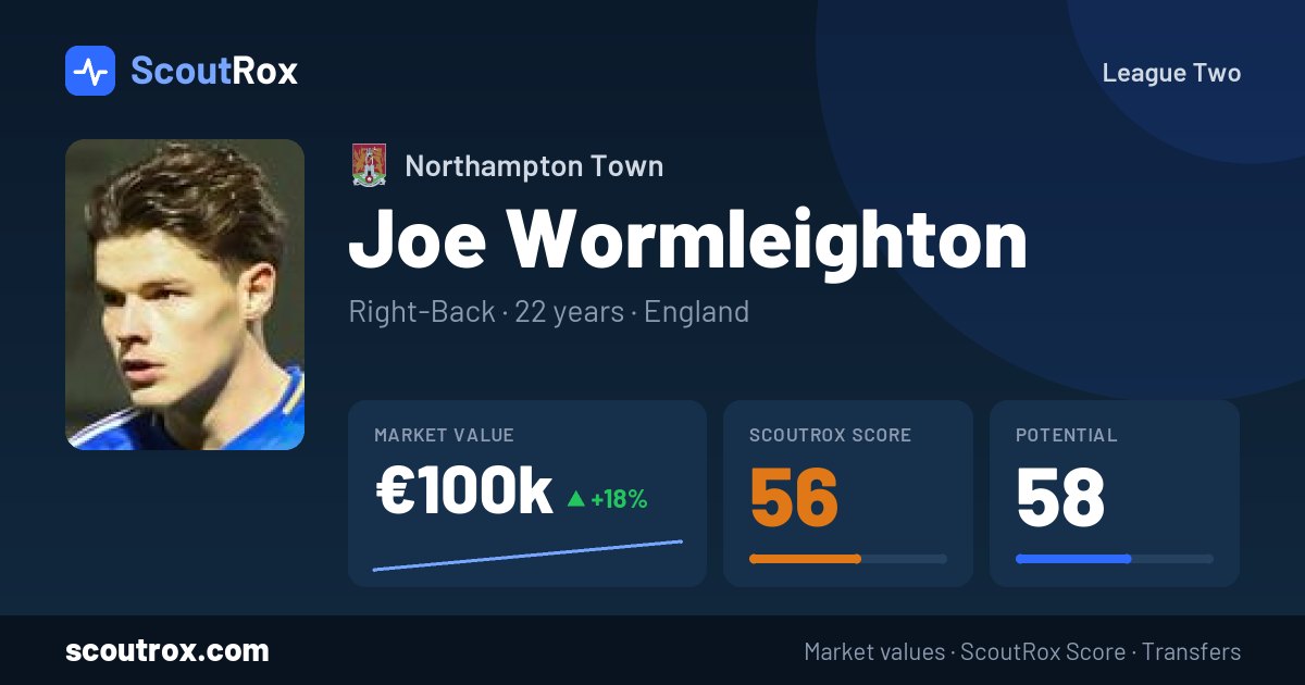 Joe Wormleighton stats & market value