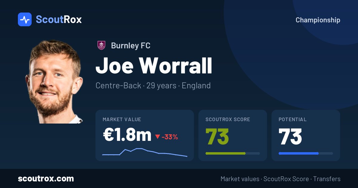 Joe Worrall stats & market value