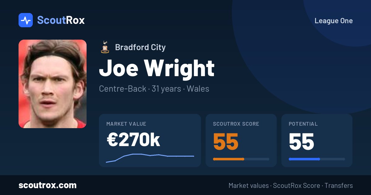 Joe Wright stats & market value